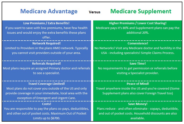 1D1 Medicare Advantage What Are Medicare Advantage Plans?